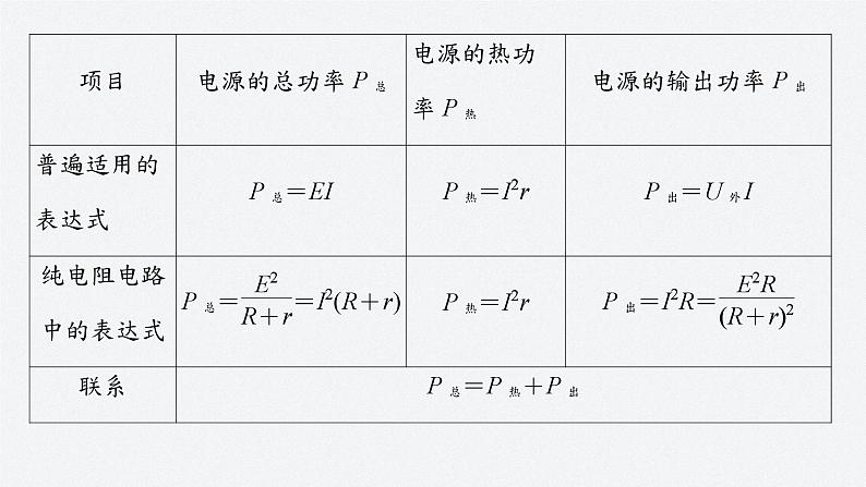 第二章 专题强化8　闭合电路的功率　故障分析（课件）第6页