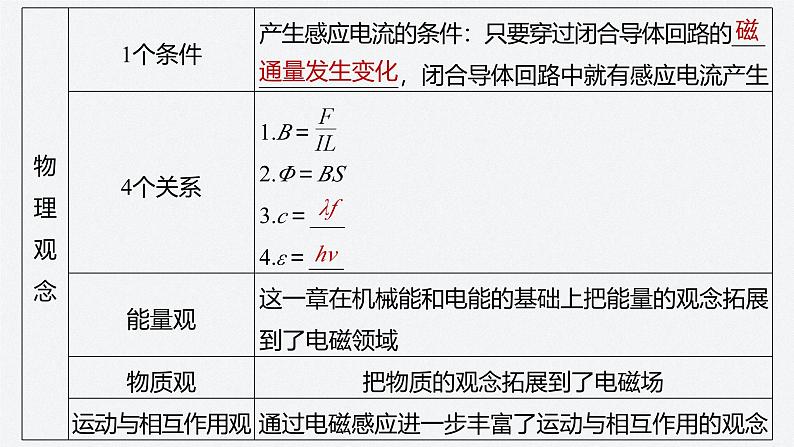 第三章 章末素养提升（课件）第5页