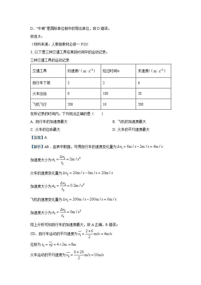 河南省南阳市2024-2025学年高一(上)1月期末考试物理试卷（解析版）第2页