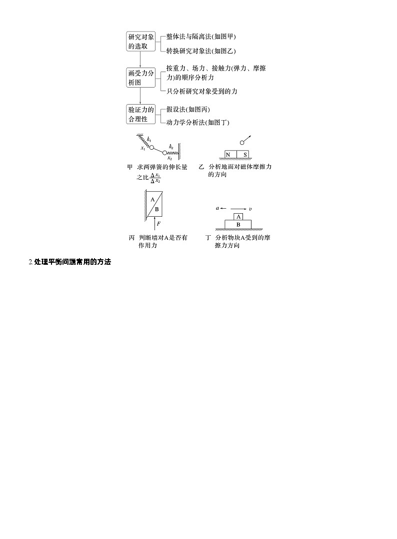 第一篇　专题一　第1讲　力与物体的平衡 （教师版）第2页