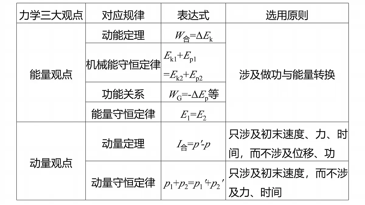 第一篇　专题二　计算题培优1　力学三大观点的综合应用 第6页