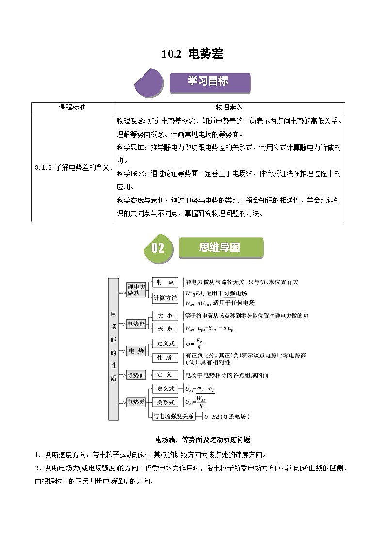 人教版高中物理(必修三)同步讲与练10.2 电势差（原卷版）第1页