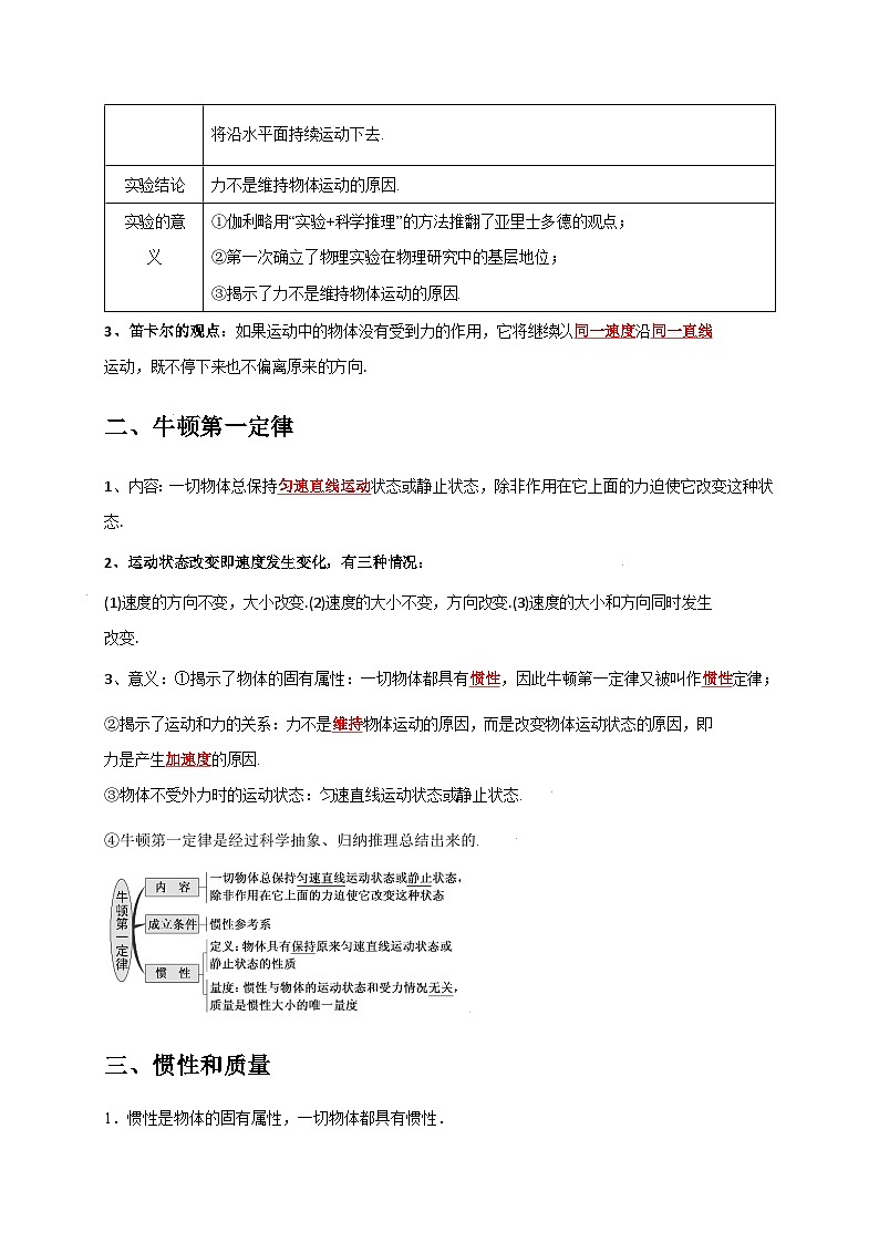 人教版高中物理(必修一)同步讲与练4.1牛顿第一定律（原卷版）第2页