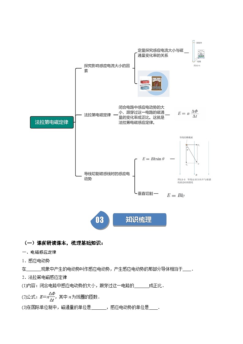 人教版高中物理(选择性必修二)同步讲与练2.2法拉第电磁感应定律（原卷版）第2页