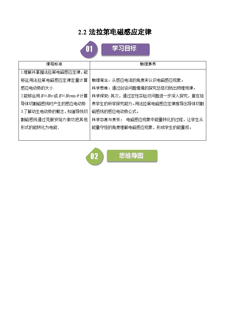 人教版高中物理(选择性必修二)同步讲与练2.2法拉第电磁感应定律（解析版）第1页