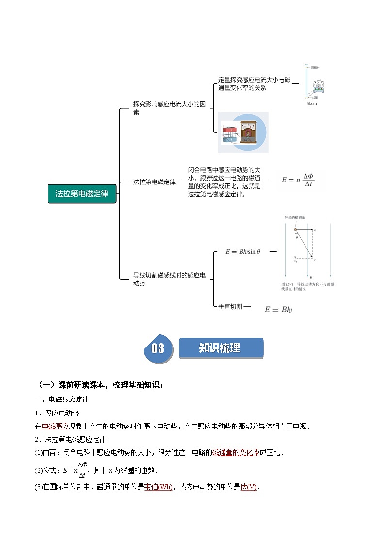 人教版高中物理(选择性必修二)同步讲与练2.2法拉第电磁感应定律（解析版）第2页