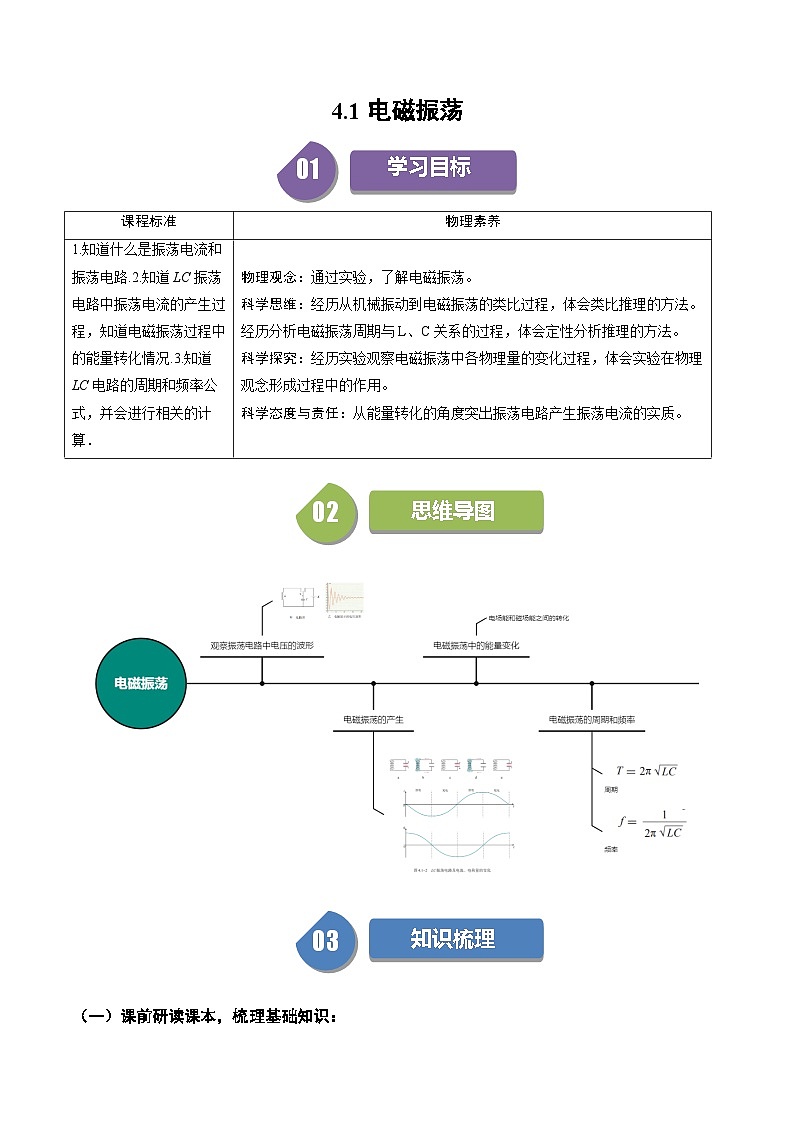 人教版高中物理(选择性必修二)同步讲与练4.1电磁振荡（原卷版）第1页