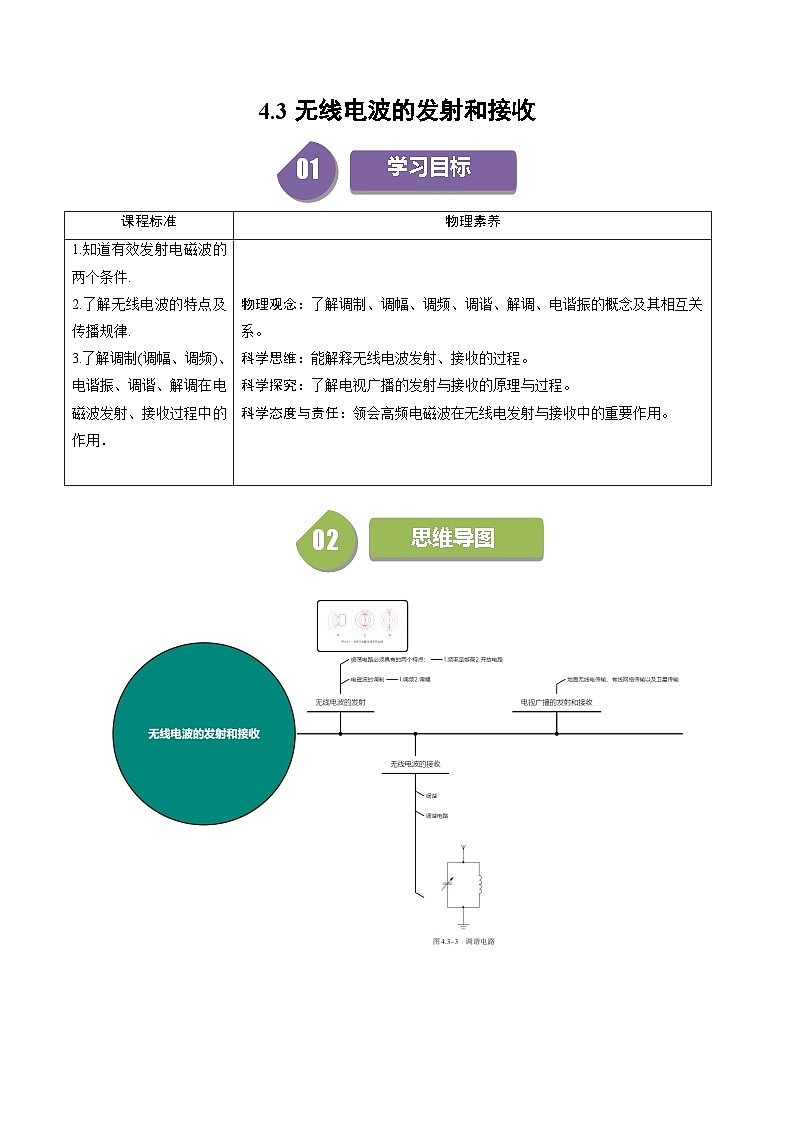 人教版高中物理(选择性必修二)同步讲与练4.3无线电波的发射和接收（解析版）第1页
