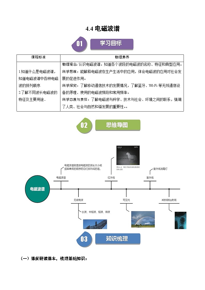 人教版高中物理(选择性必修二)同步讲与练4.4电磁波谱（原卷版）第1页