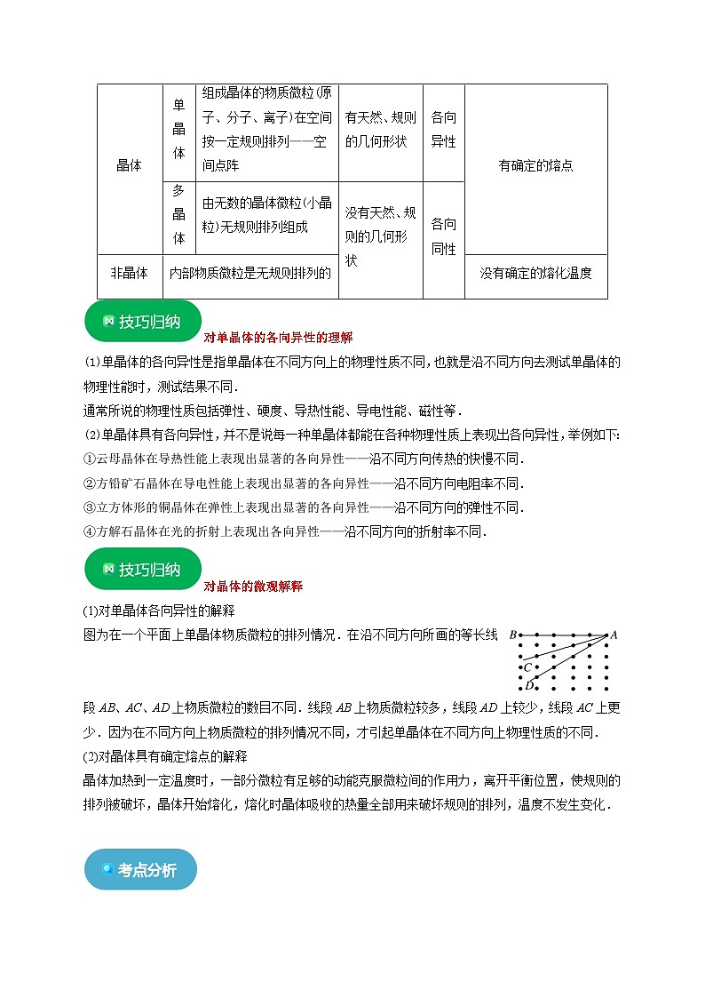人教版高中物理(选择性必修三)同步讲与练2.4固体（原卷版）第3页