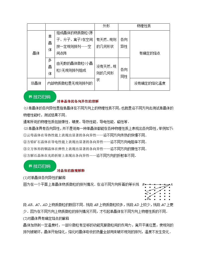人教版高中物理(选择性必修三)同步讲与练2.4固体（解析版）第3页
