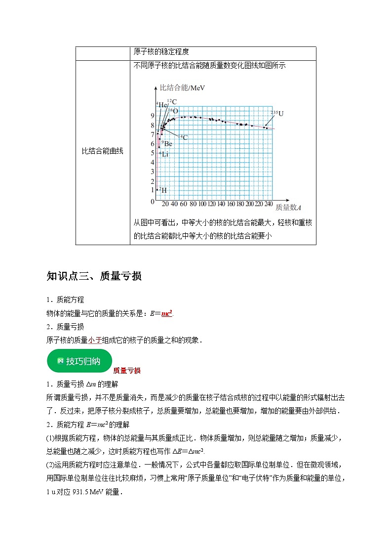 人教版高中物理(选择性必修三)同步讲与练5.3核力与结合能（解析版）第3页