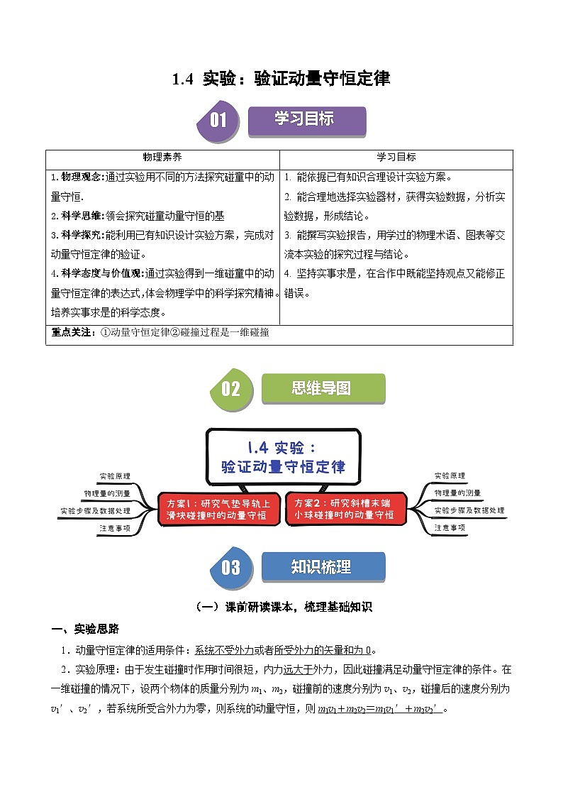人教版高中物理(选择性必修一)同步讲与练1.4 实验：验证动量守恒定律 （原卷版）第1页