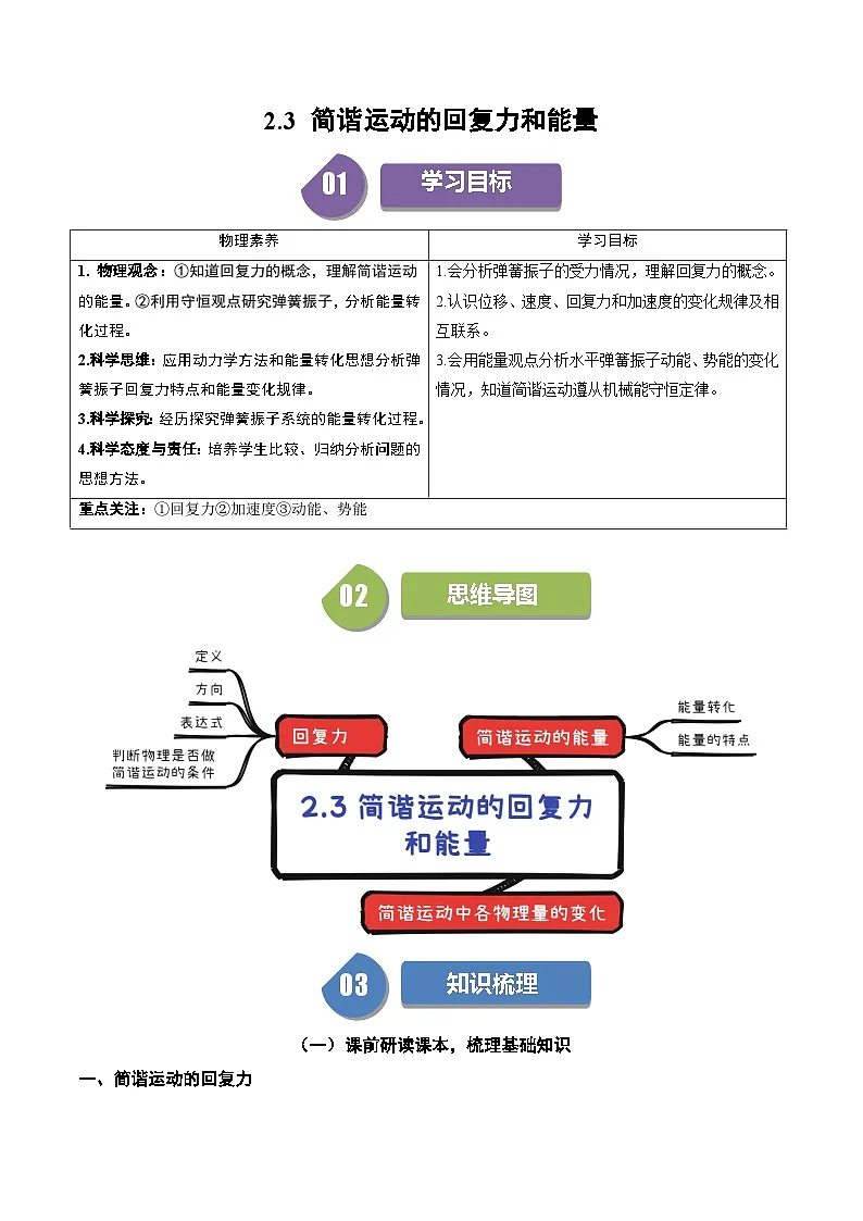 人教版高中物理(选择性必修一)同步讲与练2.3 简谐运动的回复力和能量（原卷版）第1页