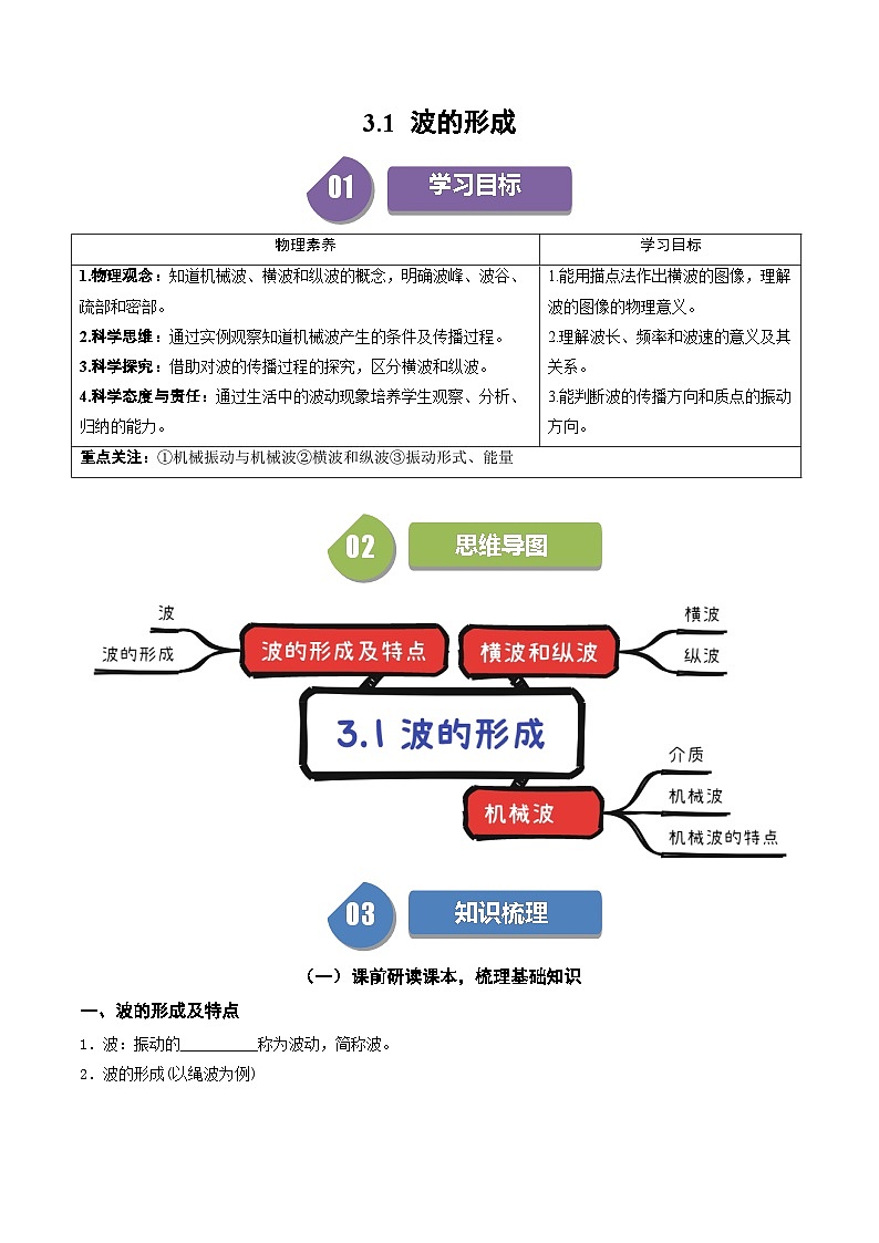 人教版高中物理(选择性必修一)同步讲与练3.1 波的形成（原卷版）第1页