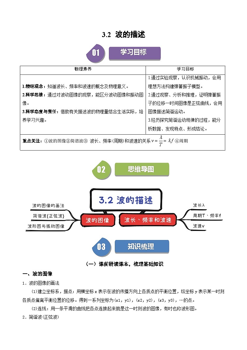 人教版高中物理(选择性必修一)同步讲与练3.2 波的描述（原卷版）第1页