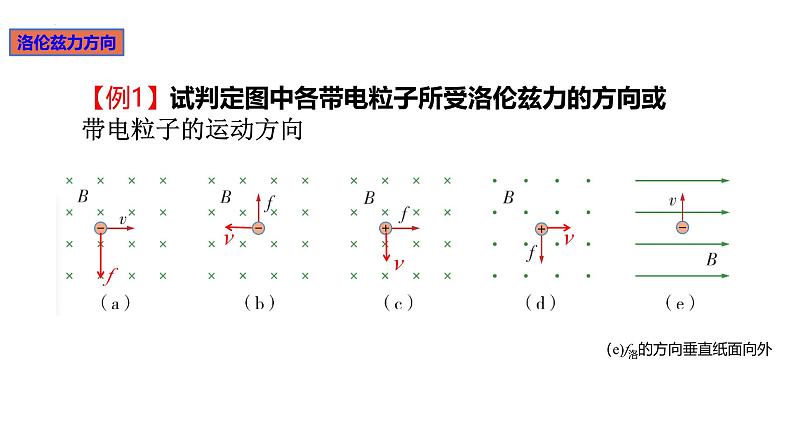 1.3洛伦兹力-2024-2025学年高二下学期物理课件（教科版2019选择性必修第二册）第8页