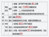 第二章 章末素養(yǎng)提升--教科版高中物理選擇性必修第一冊同步課件+講義（新教材）