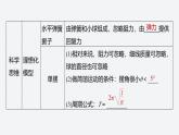 第二章 章末素養(yǎng)提升--教科版高中物理選擇性必修第一冊同步課件+講義（新教材）