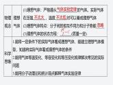 第二章 章末素养提升--教科版高中物理选择性必修第三册同步课件+讲义+专练（新教材）