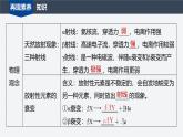 第五章 章末素养提升--教科版高中物理选择性必修第三册同步课件+讲义+专练（新教材）