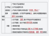 第一章 章末素养提升--教科版高中物理选择性必修第三册同步课件+讲义+专练（新教材）