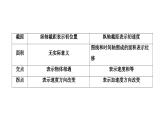2025高考物理一轮复习--运动图像　追及与相遇问题课件