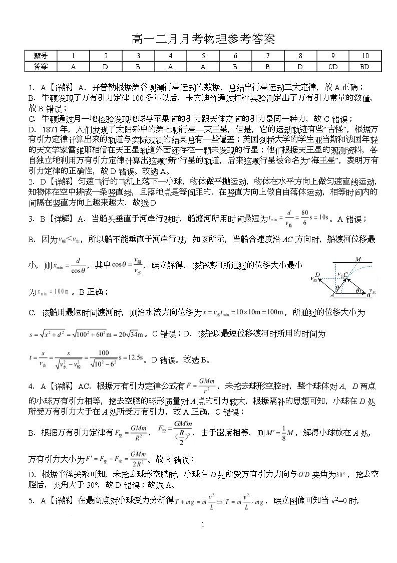 湖北省荆州市沙市中学2024-2025学年高一下学期2月月考物理试题答案第1页