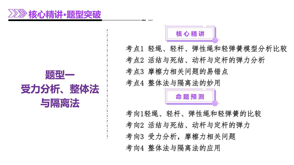 专题01 力与物体的平衡（课件）-高考物理二轮复习讲练测（新高考通用）第7页