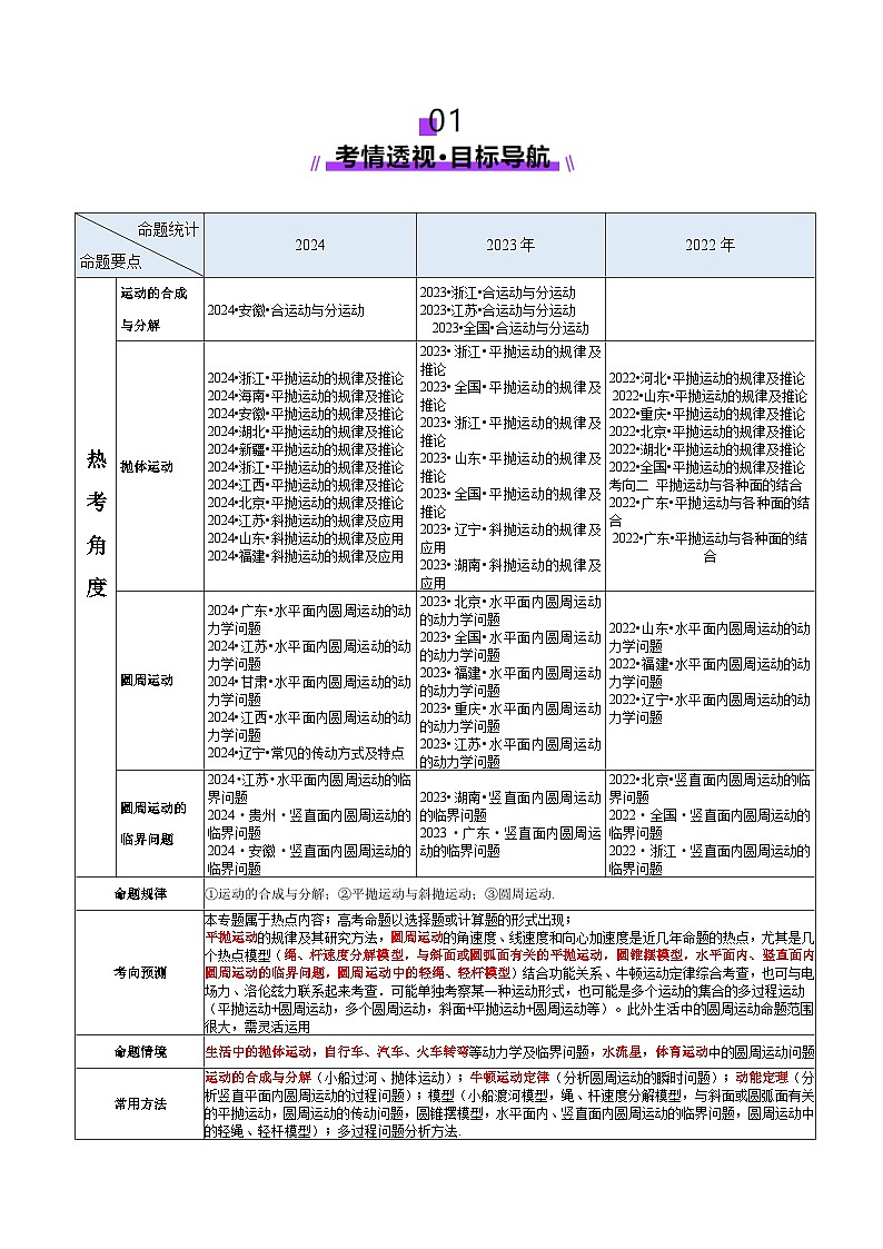 专题03 力与曲线运动（讲义）（解析版）第2页