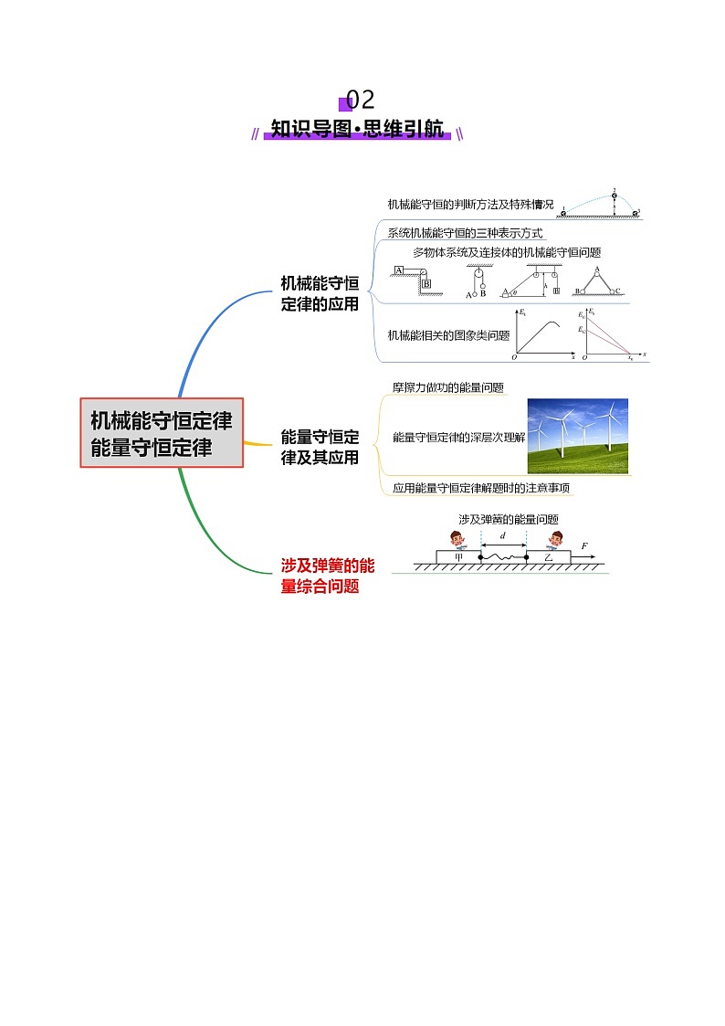 专题06 机械能守恒定律 能量守恒定律（讲义）（原卷版）第3页