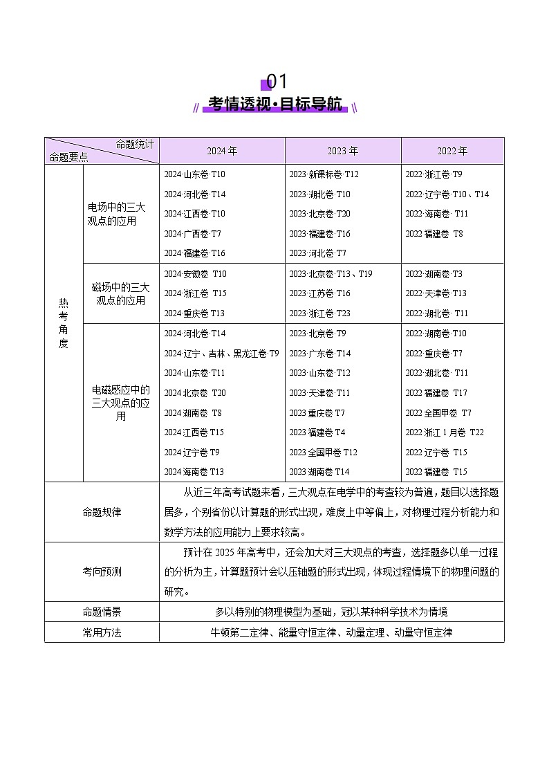 专题14 电学中三大观点的综合应用（讲义）（原卷版）第3页