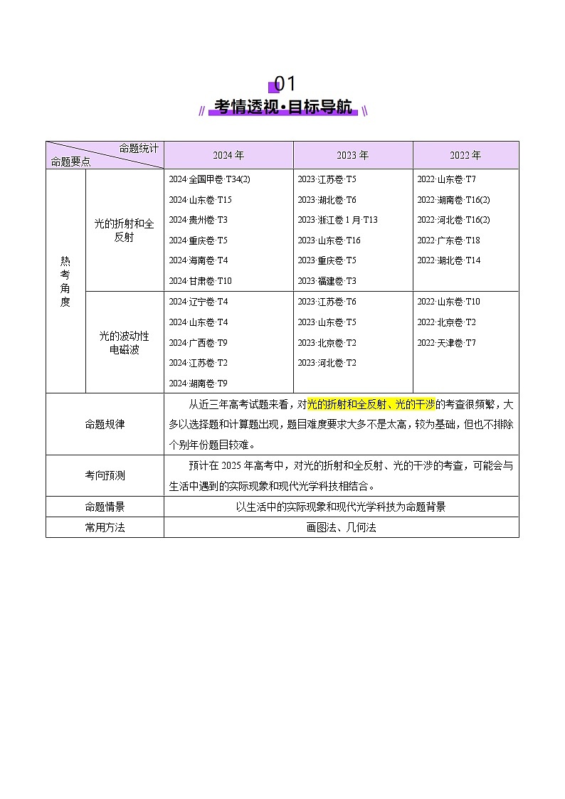 专题16 光学 电磁波（讲义）（解析版）第3页