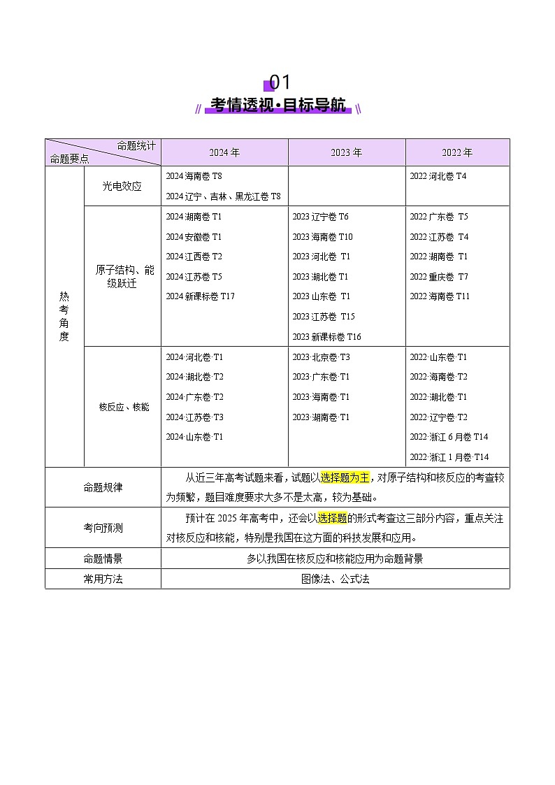 专题18 近代物理（讲义）（原卷版）第3页