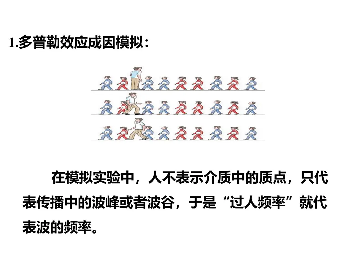 物理人教版2019选择性必修第一册3.5 多普勒效应课件第8页