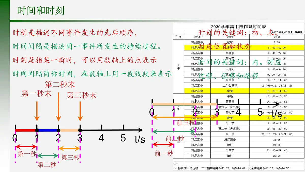1.2 时间 位移 课件-高一上学期物理人教版（2019）必修第一册第3页