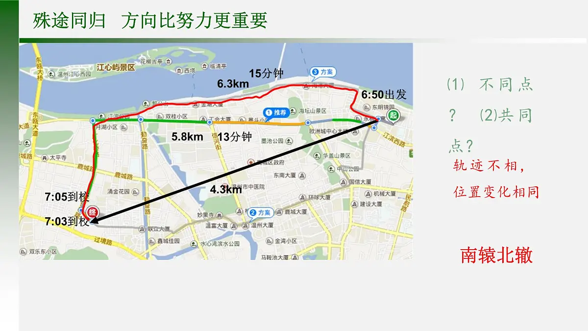 1.2 时间 位移 课件-高一上学期物理人教版（2019）必修第一册第5页