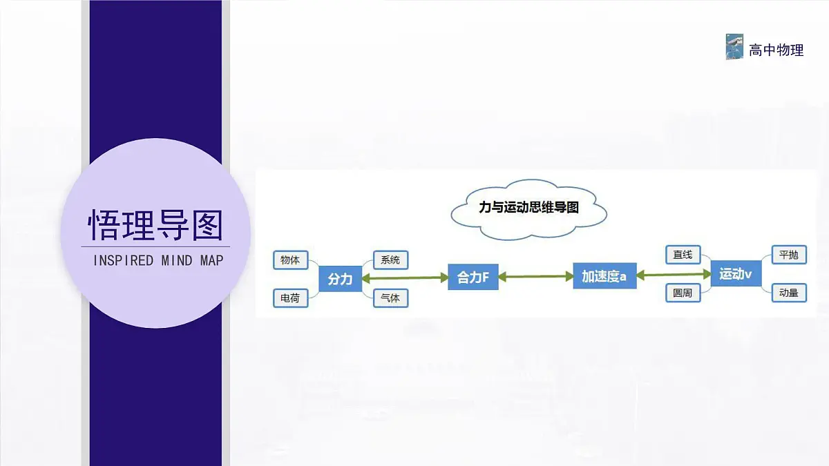 3.1.1 重力与弹力 课件-高一上学期物理人教版（2019）必修第一册第3页