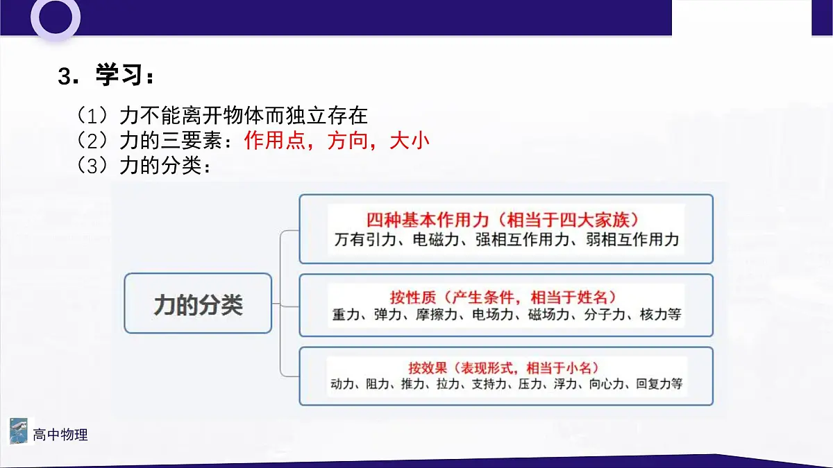 3.1.1 重力与弹力 课件-高一上学期物理人教版（2019）必修第一册第7页