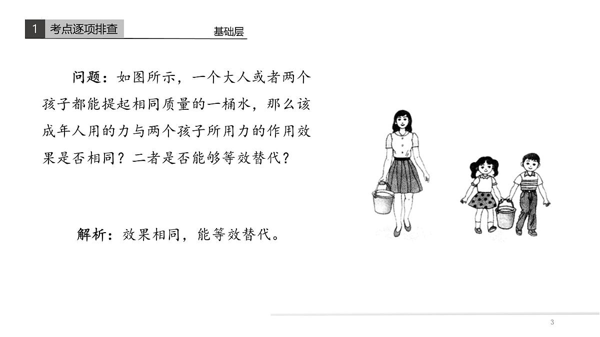 3.4+力的合成与分解 课件-高一上学期物理人教版（2019）必修第一册第4页