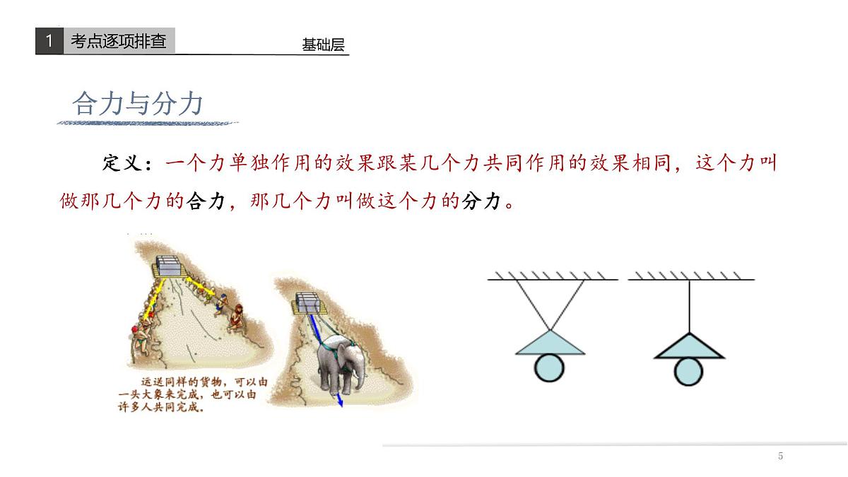 3.4+力的合成与分解 课件-高一上学期物理人教版（2019）必修第一册第6页