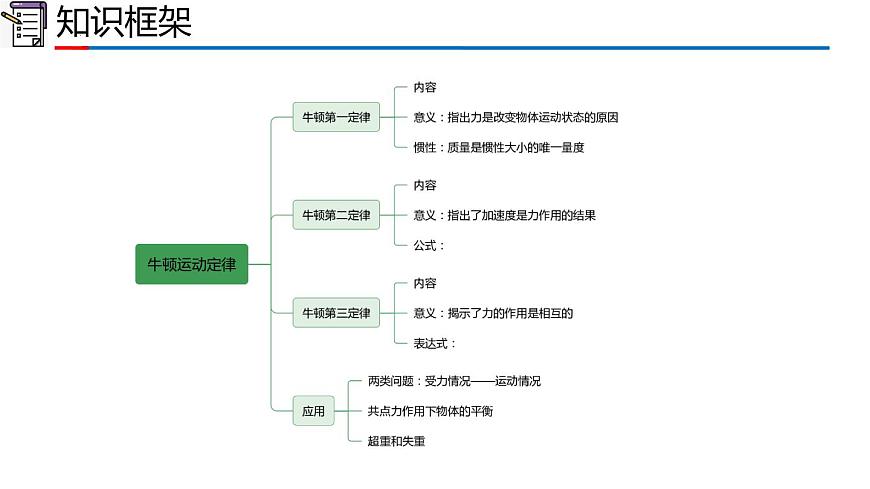 第四章+运动和力的关系+复习巩固课件 课件-高一上学期物理人教版（2019）必修第一册第2页
