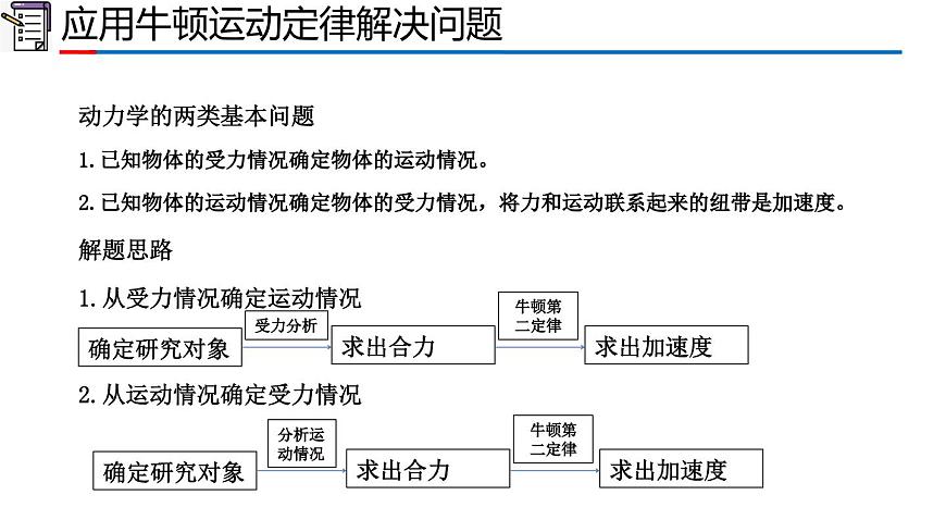 第四章+运动和力的关系+复习巩固课件 课件-高一上学期物理人教版（2019）必修第一册第3页