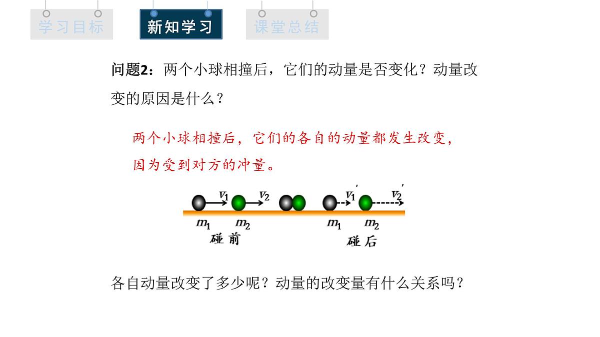 1.3 动量守恒定律 课件 高二物理人教版（2019）选择性必修1第5页