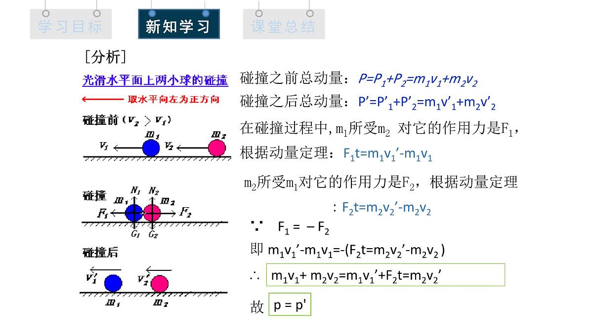 1.3 动量守恒定律 课件 高二物理人教版（2019）选择性必修1第6页
