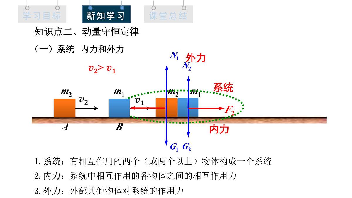 1.3 动量守恒定律 课件 高二物理人教版（2019）选择性必修1第7页