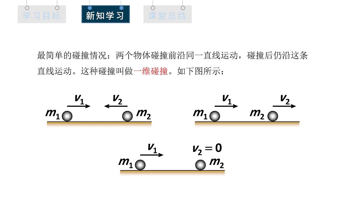 1.4 实验：验证动量守恒定律 课件 高二物理人教版（2019）选择性必修1第5页