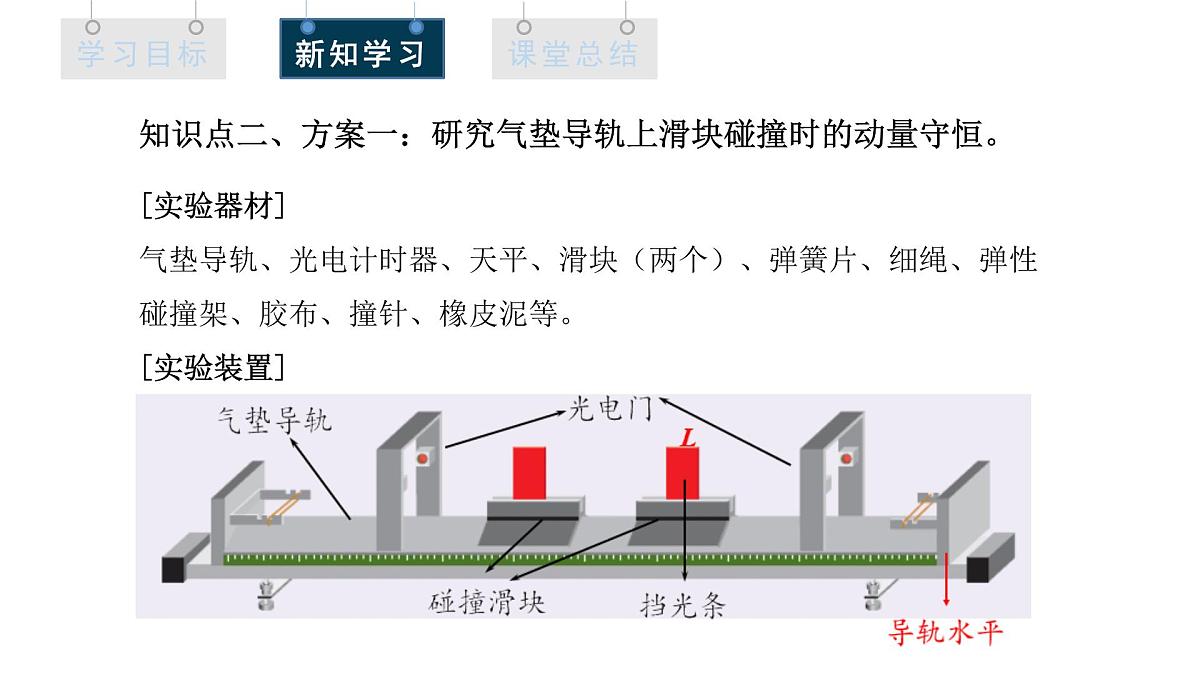 1.4 实验：验证动量守恒定律 课件 高二物理人教版（2019）选择性必修1第7页