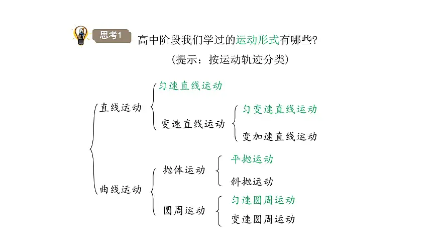 2.1 简谐运动 课件 高二物理人教版（2019）选择性必修1第2页