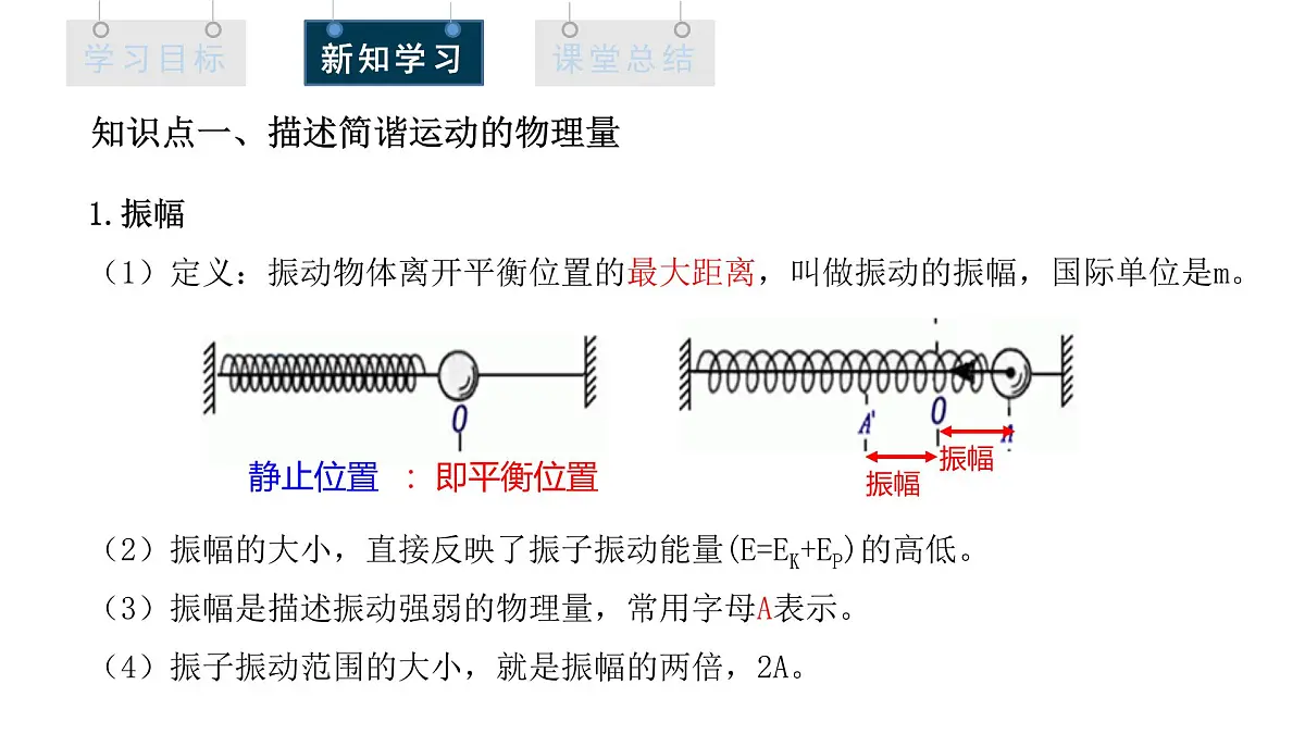 2.2 简谐运动的描述 课件 高二物理人教版（2019）选择性必修1第4页